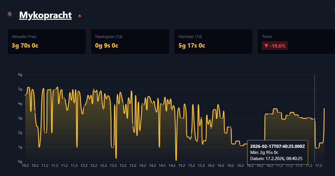 Mycobloom price at 2g 95s