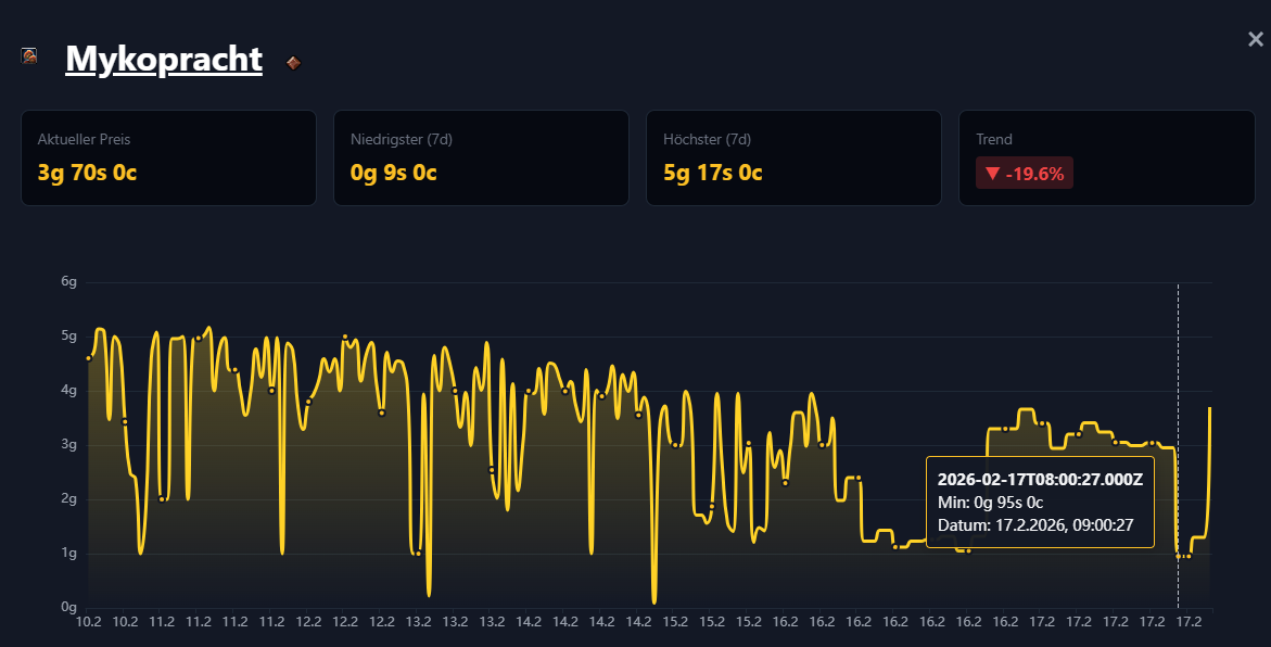 Mycobloom price crashes to 0g 95s